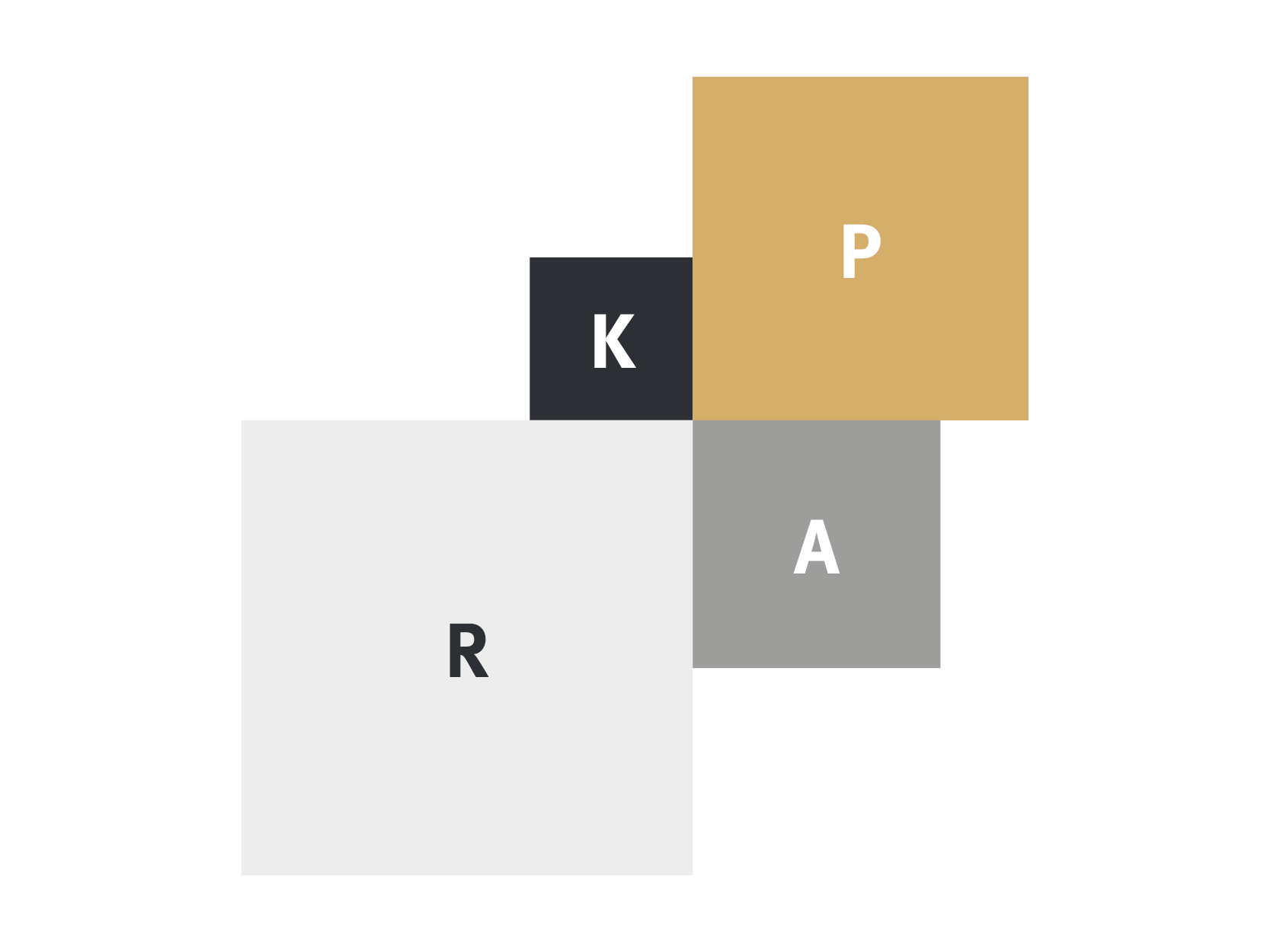 Grafik Beschleunigungsfalle