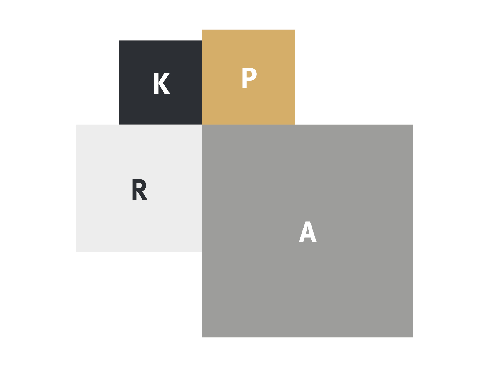 Grafik Trägheitsfalle